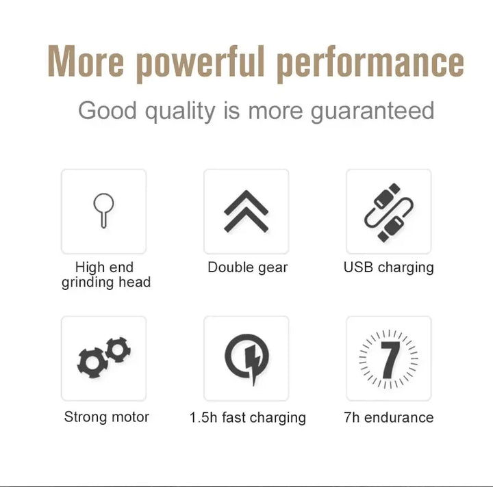Dog Nail Grinders Painless USB Charging  Rechargeable Pet Nail Clipper